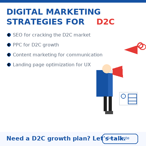 PPC for D2C